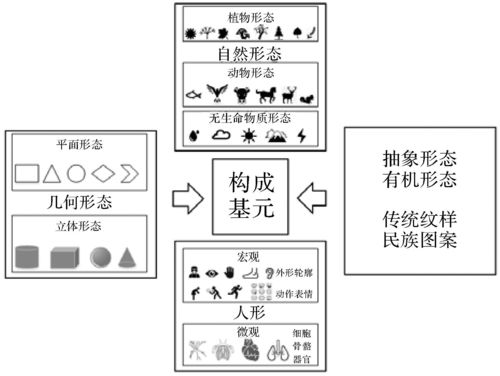 怎么写设计方案[产品设计方案怎么写]