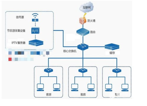 酒店网络设计方案[酒店网络设计方案课程设计]