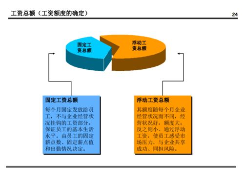 企业薪酬体系设计方案[企业薪酬体系设计方案范文]