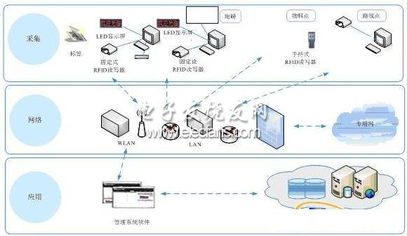 煤矿智能化设计方案[智能化煤矿技术及标准体系研发与实践]