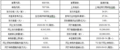 设计方案用英文设计图怎么画好看,设计方案的英语翻译