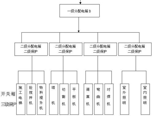 组织规划设计方案[组织规划怎么写]