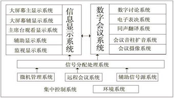 分析系统设计方案[系统分析和设计的主要目标]