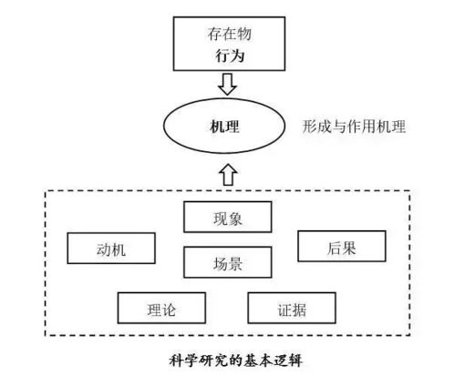 会计和设计方案[会计和设计方案的区别]