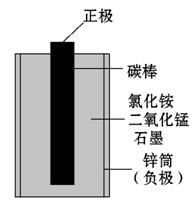 石墨导电设计方案[石墨导电实验现象和结论]