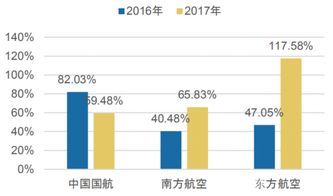 增量工资设计方案[增量工资设计方案范文]