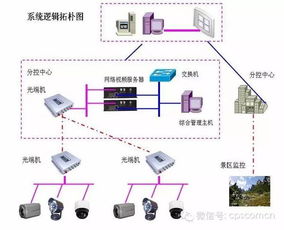 监控前期设计方案[监控前期设计方案有哪些]