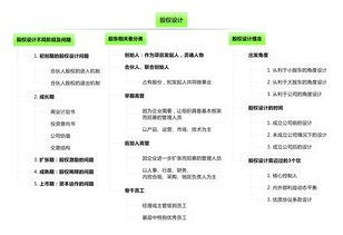 股权咨询设计方案[股权咨询设计方案模板]