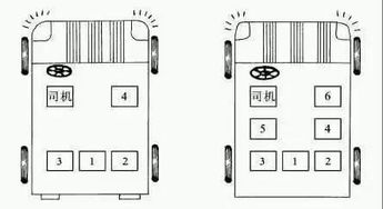 乘车礼仪设计方案[乘车礼仪设计方案怎么写]