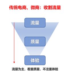 社交裂变设计方案[社交裂变模式有哪些]