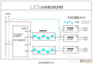 调光led设计方案[led五种调光控制方式]