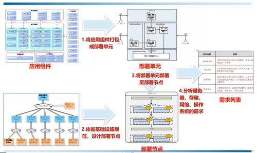 设计方案与技术设计[设计方案与设计过程有何不同]