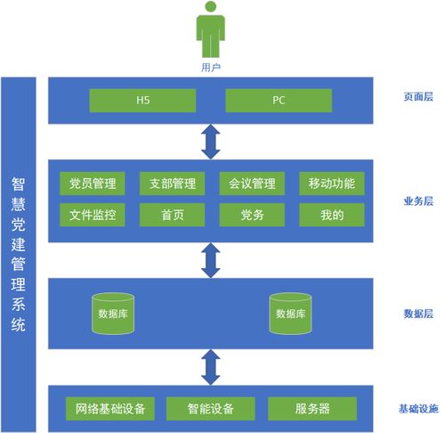 软件设计方案概要设计[软件概要设计 详细设计]