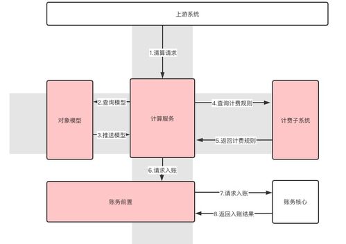 咖啡通道设计方案[咖啡通道设计方案及流程]