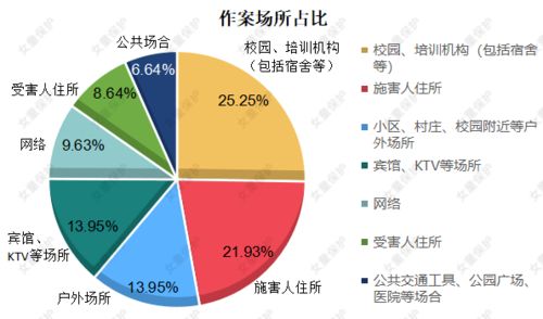 统计之家设计方案[统计调查方案设计案例]