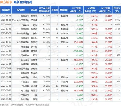 昆明衣柜设计方案[云南衣帽间设计方案]