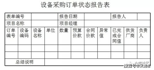 采购图文设计方案[采购计划方案模板]