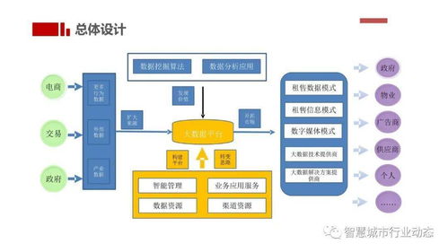 韶关顶层设计方案[韶关顶层设计方案招标]