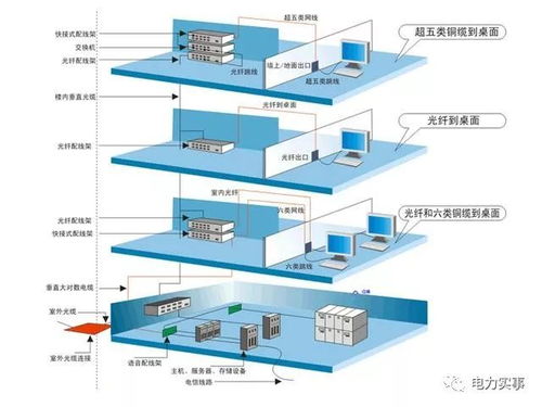 湘潭弱电设计方案[弱电设计收费一般多少钱]