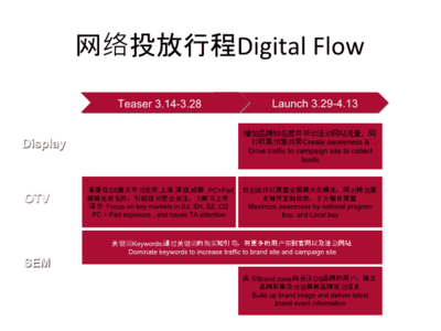 数字营销ppt,数字营销ppt策划