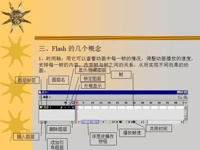 ppt怎么调整动画时间的简单介绍