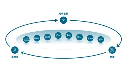 如何用ppt展示,幻灯片怎么展示