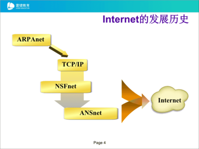 internet基础ppt,网络基础与internet的应用ppt