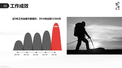 攀岩ppt模板,攀岩教学内容