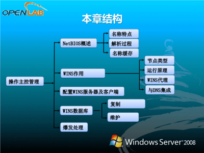 缓存ppt,缓存怎么清除干净