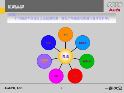 网络传播ppt,网络传播谣言怎么定罪