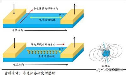 位置原理PPT,位置原理法