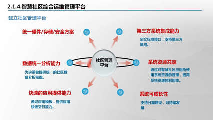 安全运维ppt,安全运维工程师