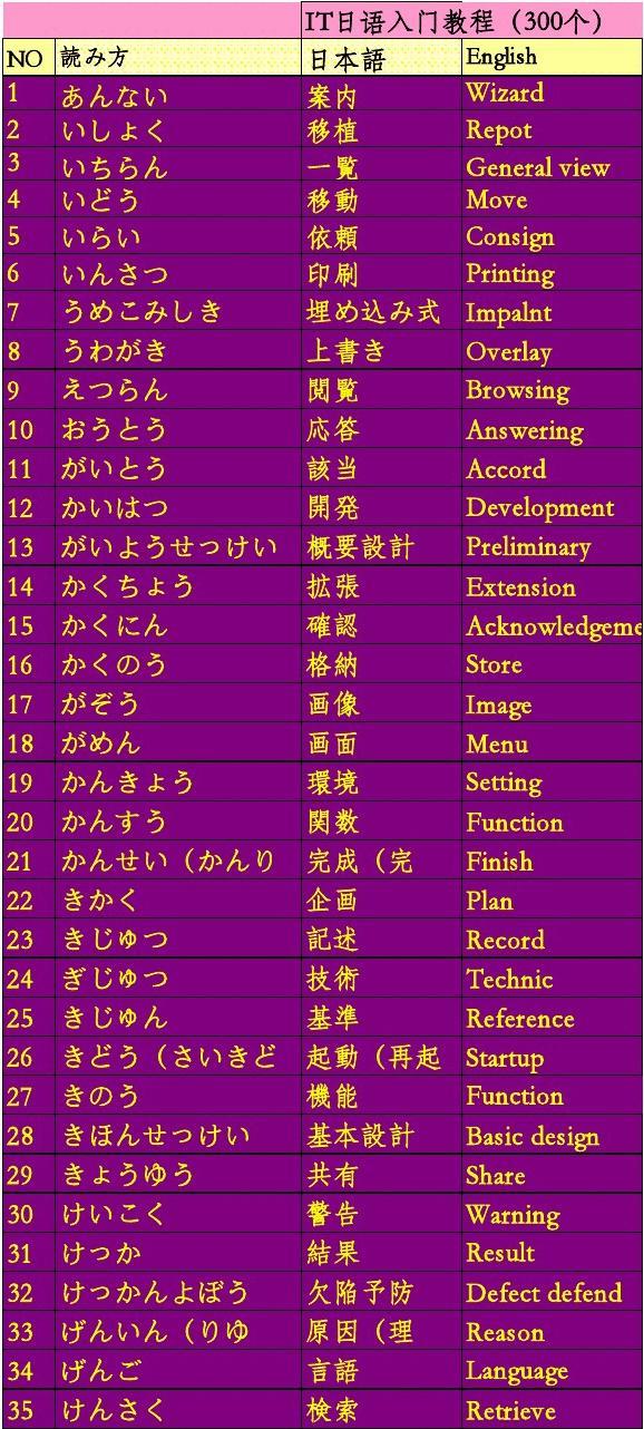 qtppt教程,qt教程 入门