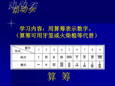 数字由来ppt,数字由来的手抄报