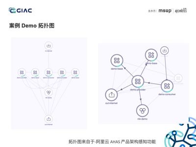 包含分布式系统ppt的词条