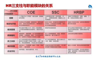 人力资源六模块ppt,人力资源六大模块讲义