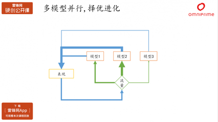 ppt一段一段出现,ppt怎么一部分一部分出现