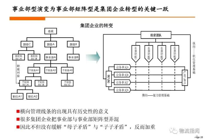 矩阵组织结构的ppt,矩阵组织结构的优缺点是啥