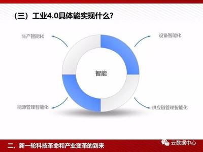 工业数据ppt,工业数据是工业互联网采集传输存储