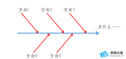 ppt怎么加入箭头,ppt里面怎么加入箭头