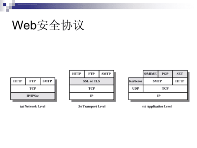 web安全ppt,web安全攻防pdf下载