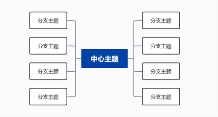 ppt怎么做分支,ppt怎么做手机