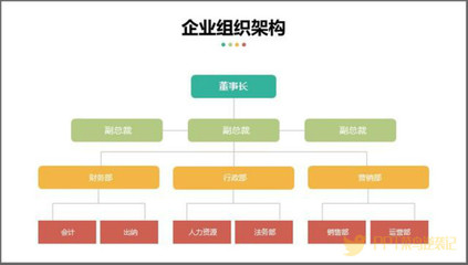 上下结构ppt,上下结构的字大全1500个