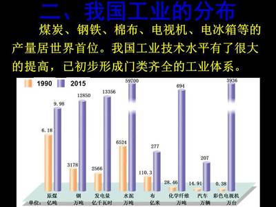 电视机发展ppt,电视机发展史PPT