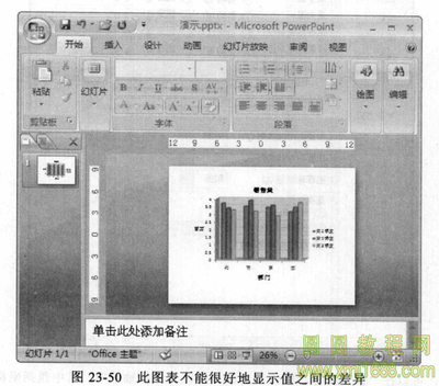 ppt2007显示备注的简单介绍